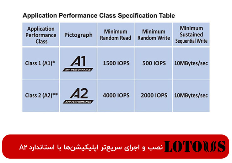 میکرو اس دی A1 یا A2