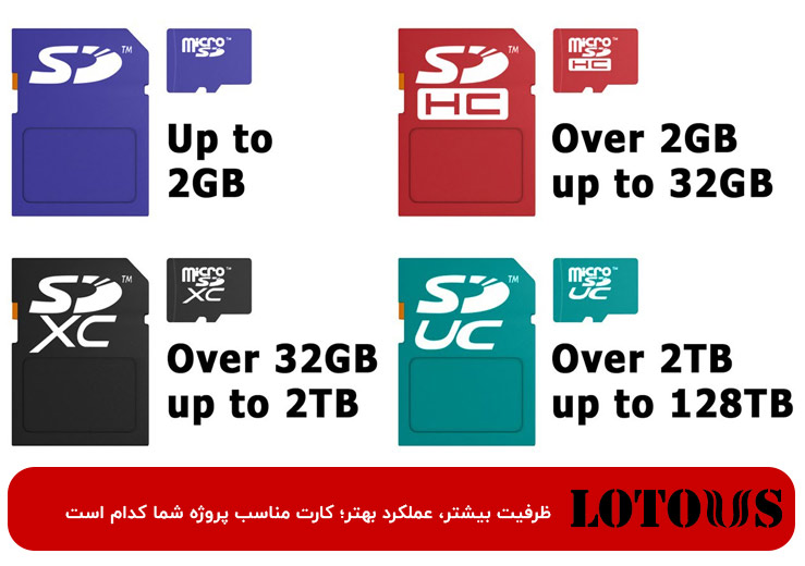 تفاوت فنی SD، SDHC و SDXC