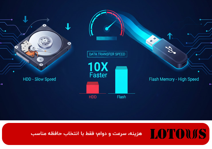 هارد اکسترنال بهتر است یا فلش