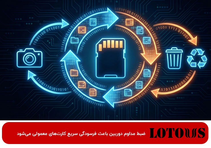 بهترین رم برای دوربین مداربسته