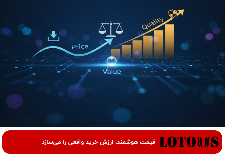 معرفی برند ریووکس